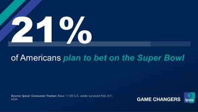 Super Bowl betting percentage