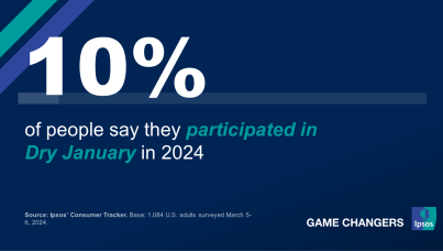 one in ten people participated in dry january