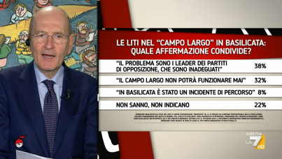 I sondaggi politici di Pagnoncelli: attacco israeliano su Gaza, le opinioni degli italiani