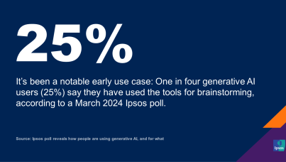Ipsos poll reveals how people are using generative AI, and for what