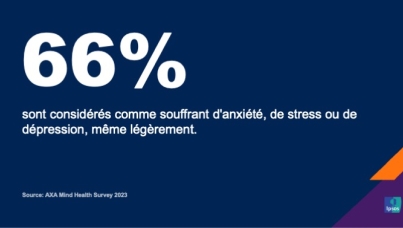AXA Mind Health Report : la santé mentale se détériore à travers le monde