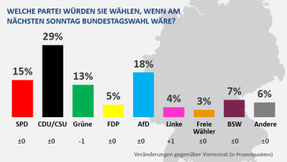 Ipsos-Sonntagsfrage April 2024