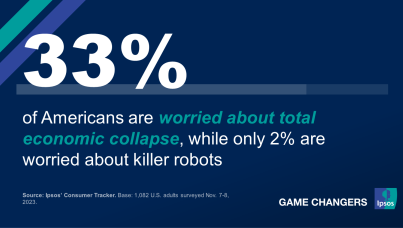 Chart showing that one in three people are most concerned about total economic collapse