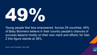 Ipsos Equalities Index 2024