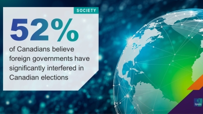 Half (52%) of Canadians Believe Foreign Governments Have Significantly Interfered in Canadian Elections