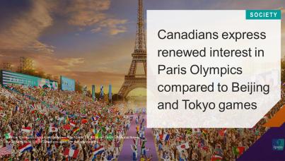 Canadians Express Renewed Interest in Paris Olympics Compared to Beijing and Tokyo Games 