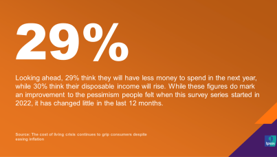 The cost of living crisis continues to grip consumers despite easing inflation