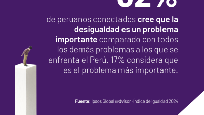 Índice de Igualdad 2024