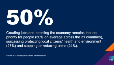 Global attitudes to crime and law enforcement