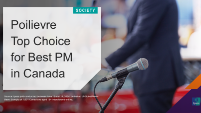 Poilievre Top Choice for Best PM in Canada