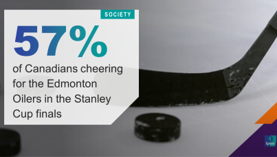 57% of Canadians Cheering for the Edmonton Oilers in the Stanley Cup Finals