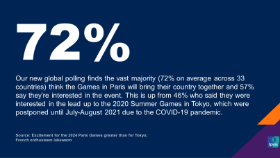 Ipsos | Olympics 2024