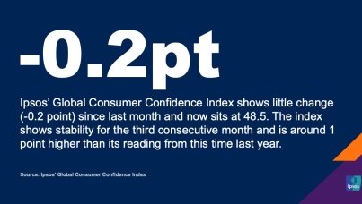 June 2024: Consumer confidence down in Middle East