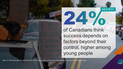 24% of Canadians think Success Depends on Factors Beyond Their Control