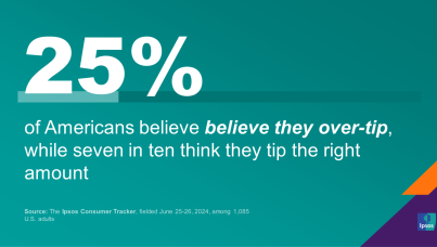 Chart showing that one in four people believe they tip too much