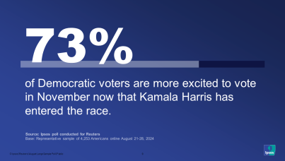 Democratic_enthusiasm