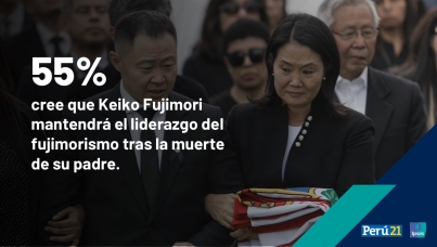 Casi ocho de cada diez peruanos se sienten más inseguros al salir de sus casas