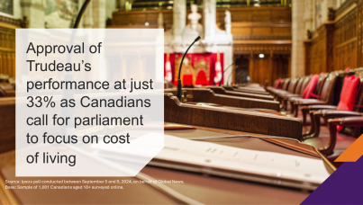Approval of Trudeau’s performance at just 33% as Canadians call for arliament to focus on cost of living