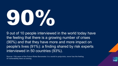 Future Risks Barometer: In a world in polycrisis,  never has the feeling of vulnerability been so strong