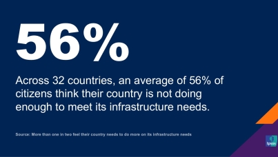 Ipsos Infrastructure Index 2024