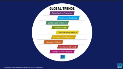 Ipsos Global Trends 2024
