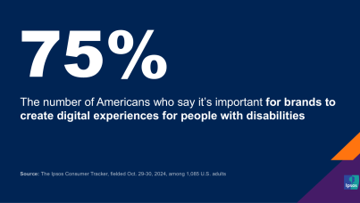chart showing that 75 percent of Americans feel it's important to create experiences for people with disabilities