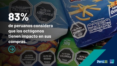 83% considera que los octógonos tienen impacto en sus compras