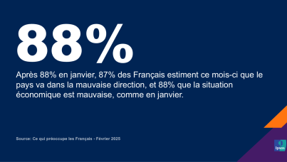 Ce qui préoccupe les Français - Février 2025