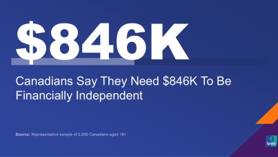 Canadians Say They Need $846K To Be Financially Independent