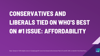 Conservatives and Liberals Tied on Who's Best on #1 Issue: Affordability; Liberals Dominate on #2 Issue: Relationship with the US