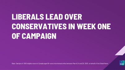 Liberals Lead over Conservatives in Week One of Campaign