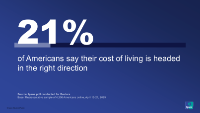 cost of living
