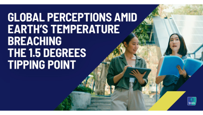 Global perceptions amid earth’s temperature breaching the 1.5 degrees tipping point