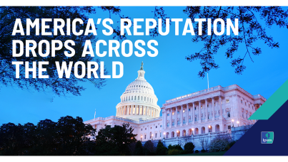 America’s reputation drops across the world