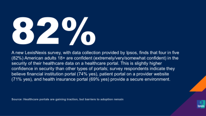 Healthcare portals are gaining traction, but barriers to adoption remain