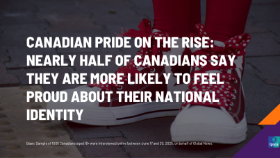 Canadian Pride on the Rise: Nearly Half of Canadians Say They Are More Likely to Feel Proud About Their National Identity