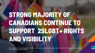 Strong Majority of Canadians Continue to Support 2slgbt+ Rights and Visibility
