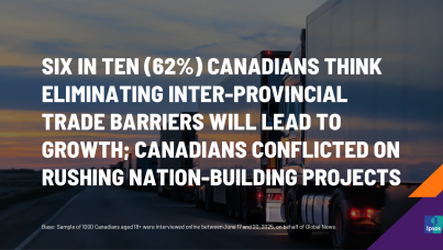 Six in Ten (62%) Canadians Think Eliminating Inter-provincial Trade Barriers Will Lead to Growth; Canadians Conflicted on Rushing Nation-Building Projects  