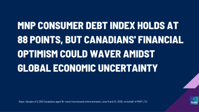 MNP Consumer Debt Index Holds at 88 Points, But Canadians' Financial Optimism Could Waver Amidst Global Economic Uncertainty