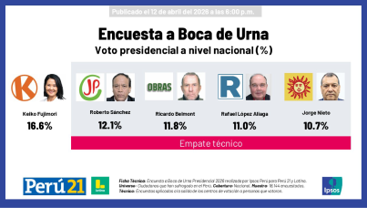 Encuesta boca de urna realizada por encargo de Perú 21 y Latina