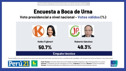 Encuesta boca de urna - Segunda vuelta 2026 | Realizada por encargo de Perú 21 y Latina
