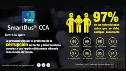 Corrupción