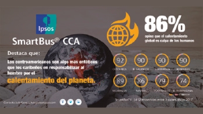 Calentamiento Global