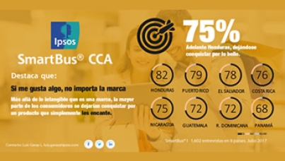 Si me gusta algo, no importa la marca