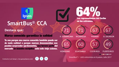 Una marca conocida garantiza la calidad