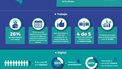 Perfil adolescente y joven peruano 2017