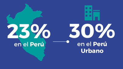 Perfil del Smartphonero