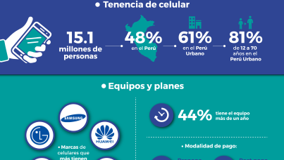Hábitos, usos y actitudes hacia la telefonía móvil