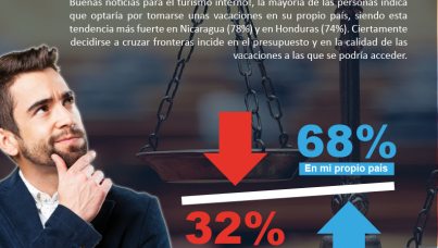 La Balanza de Ipsos