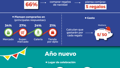 Navidad y Año Nuevo 2018